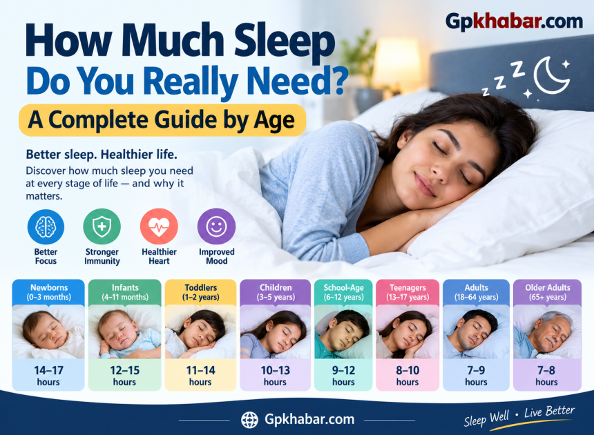 How Much Sleep Do You Really Need? A Complete Guide by Age