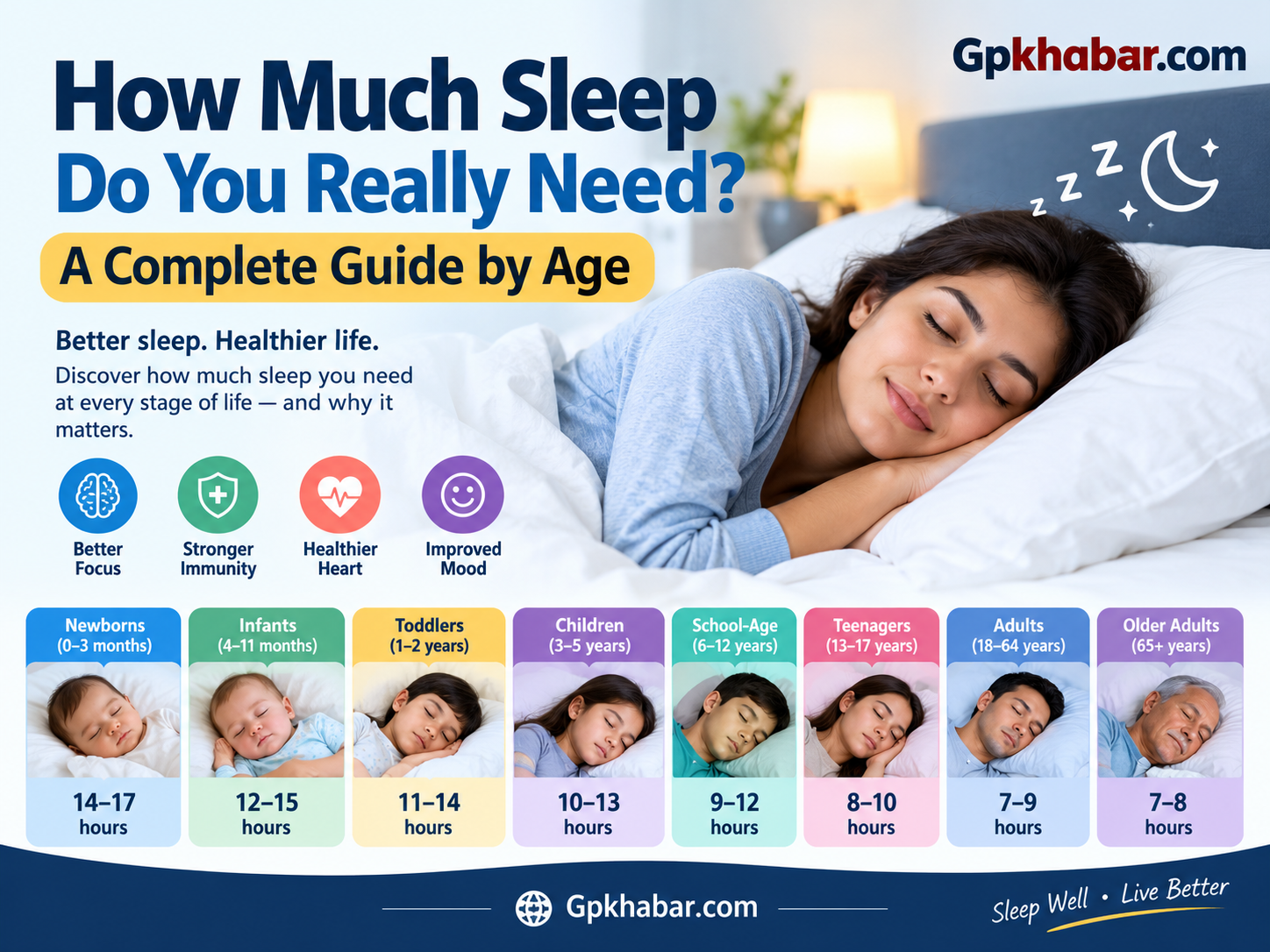How Much Sleep Do You Really Need? A Complete Guide by Age